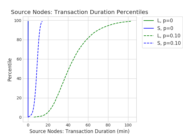Figure 35